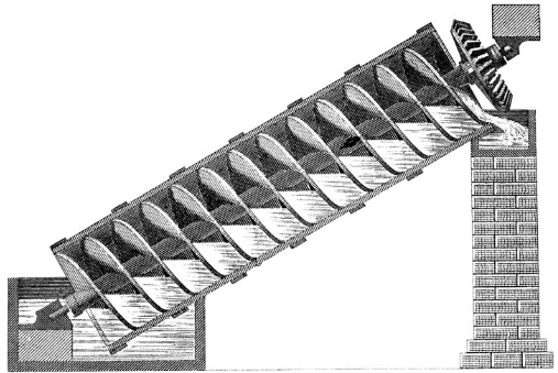 Parafuso de Arquimedes