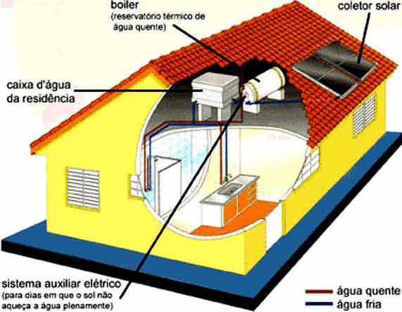 Placa Solar