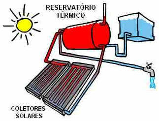 Placa Solar