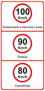 Placas de Regulamentação Placas de Regulamentação