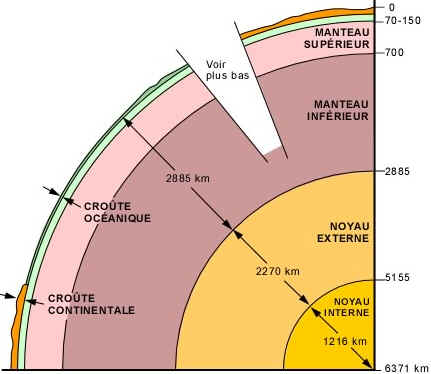 Camadas da Terra