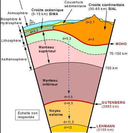 Camadas da Terra