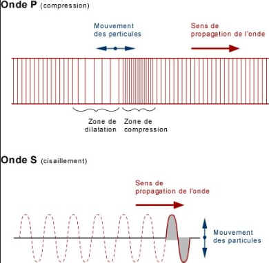 O volume sísmico