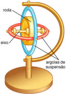 Giroscópio