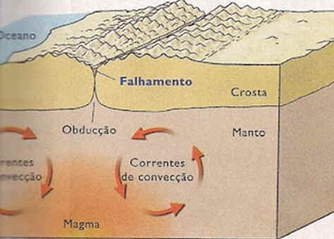 Relevo