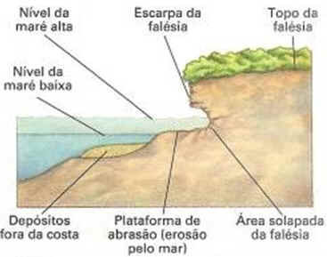 Relevo