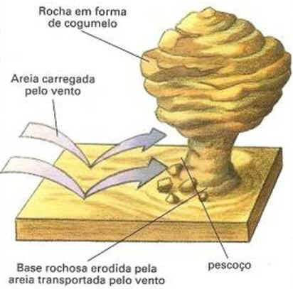 Relevo