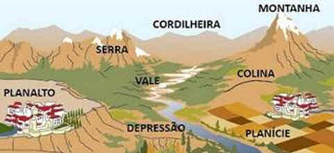 Relevo