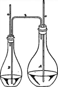 Acidimetria
