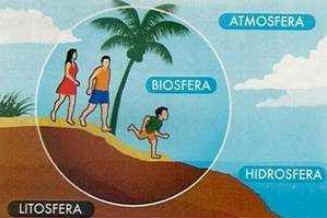 Biosfera Biosfera