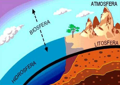 Biosfera