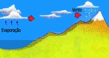 Chuvas orográficas
