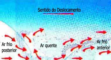 Chuvas frontais