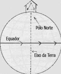 Correntes de Foucault