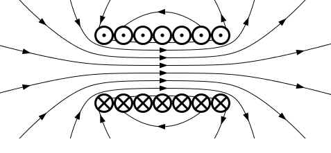 Eletricidade - Magnetismo
