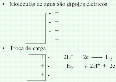 Corrosão