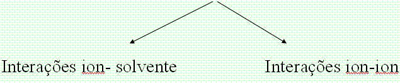Corrosão