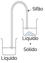 Decantação Decantação