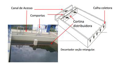 Decantação Decantação