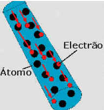Eletricidade Eletricidade