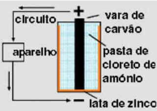 Eletricidade Eletricidade