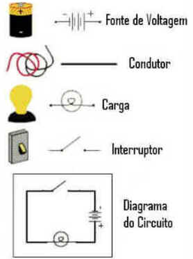 Eletricidade Eletricidade
