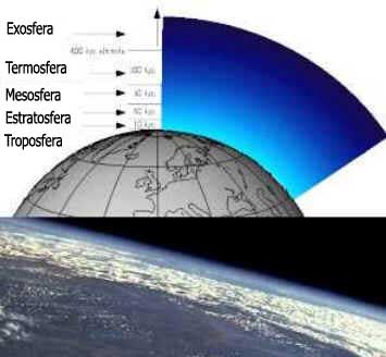 Troposfera