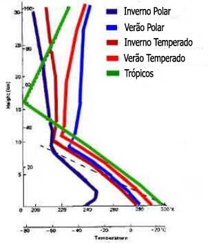 Troposfera