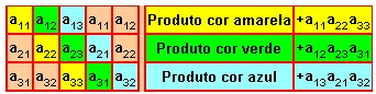 Determinantes