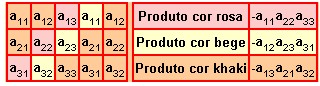 Determinantes