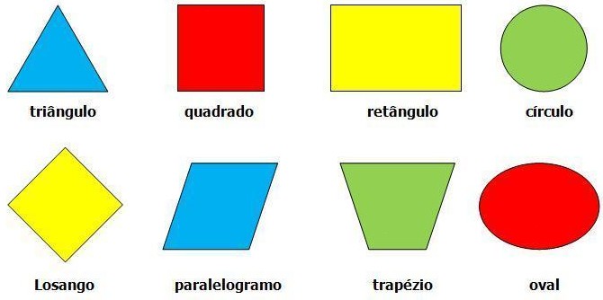 Figuras Geométricas planas