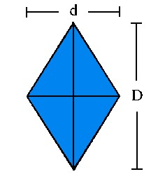 Figuras Geométricas Planas