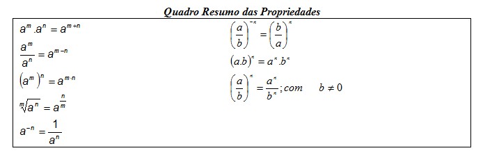 Radiciação e Potenciação