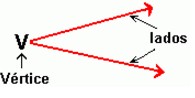 Ângulos