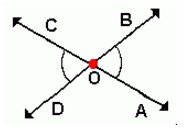 Ângulos