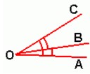 Ângulos