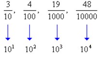 Numeração decimal