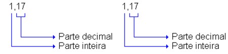 Numeração decimal
