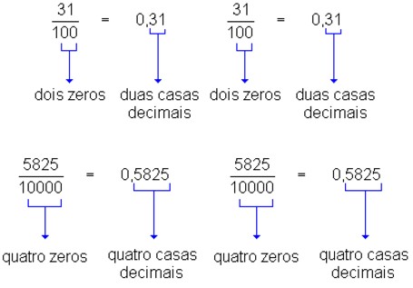 Numeração decimal