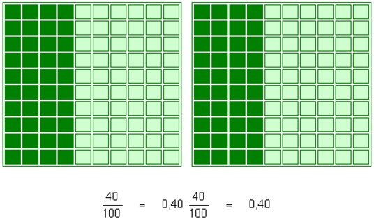 Numeração decimal