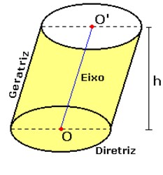Cilindros