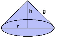Cones