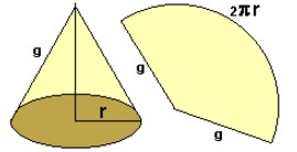 Cones