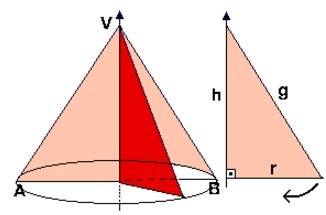 Cones