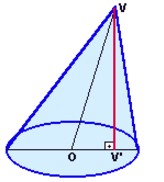 Cones