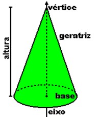 Cones