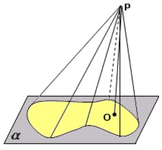 Cones