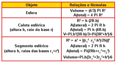 Esferas
