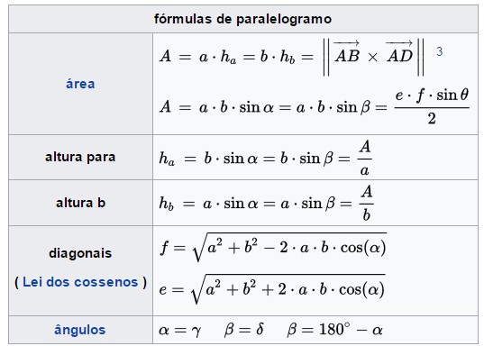 Paralelogramos