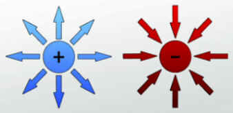 Energia Elétrica